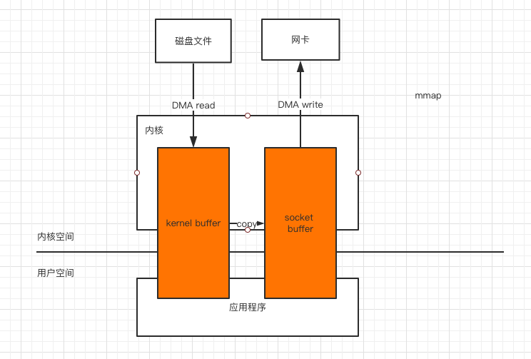 DDR3内存模块解密：位宽背后的性能秘密揭晓  第5张