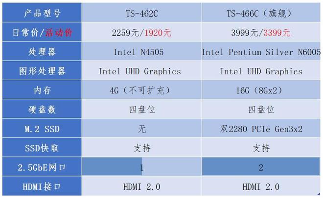 内存频率大PK：1333 vs 1600，性能差距究竟有多大？  第4张