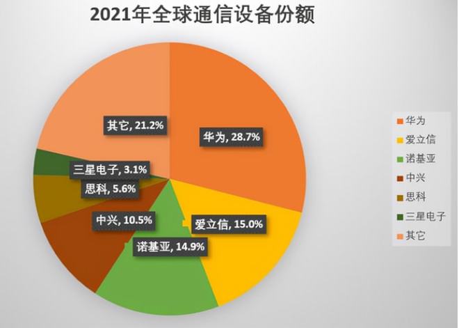 5G革新生活，韩国引领全球通信风潮  第2张