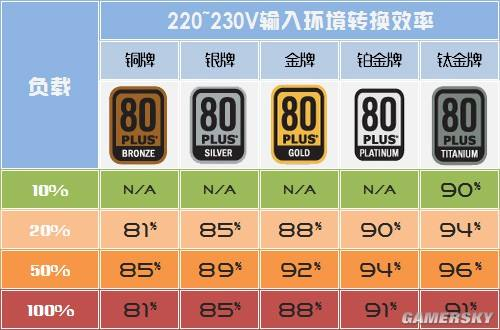 电源选购全攻略：从需求到品牌，一文get  第4张