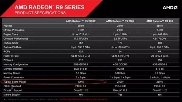 i5 3470 vs GT520：性能对比，功耗PK，价格大揭秘，适用场景一览  第1张