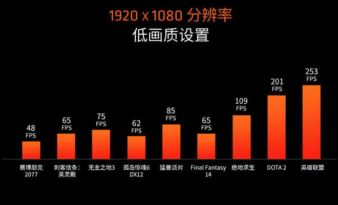 i5 3470 vs GT520：性能对比，功耗PK，价格大揭秘，适用场景一览  第5张