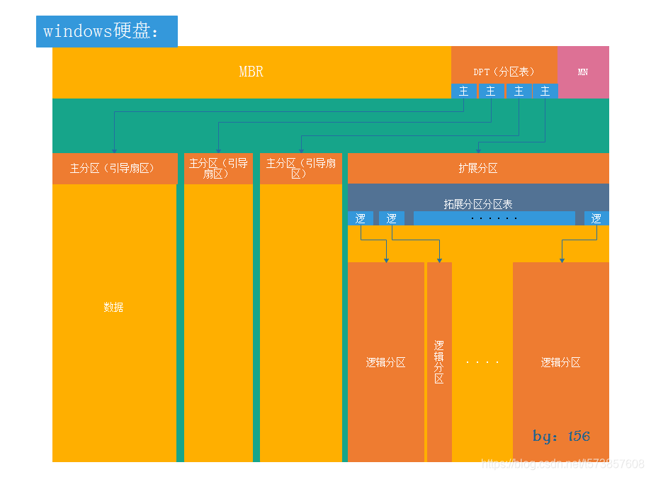 硬盘分区：单一VS两个VS多个，哪种方案最适合你？  第5张