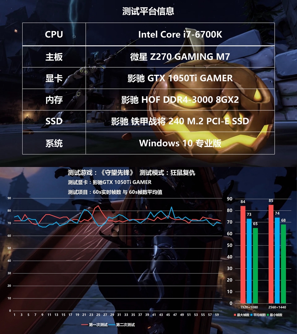 GT320M究竟能否hold住守望先锋？揭秘性能大比拼  第1张