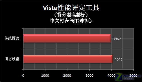 固态硬盘性能大揭秘！IT工程师教你如何提速保护，别再傻傻等待  第1张