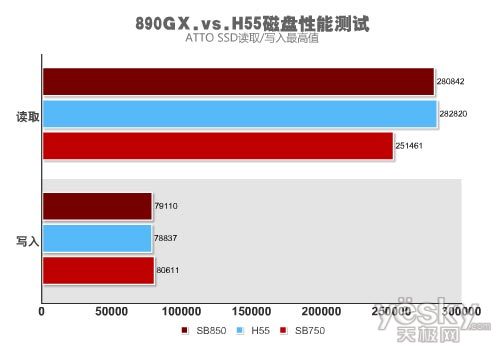 固态硬盘性能大揭秘！IT工程师教你如何提速保护，别再傻傻等待  第5张