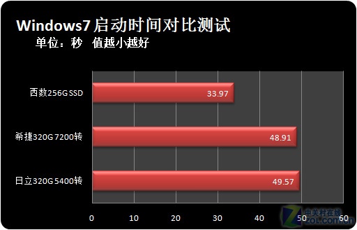 固态硬盘性能大揭秘！IT工程师教你如何提速保护，别再傻傻等待  第6张