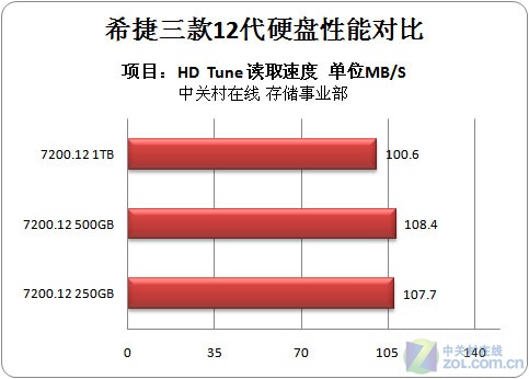 固态硬盘性能大揭秘！IT工程师教你如何提速保护，别再傻傻等待  第7张