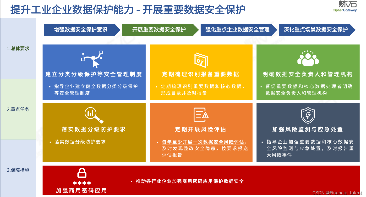 全5g网络覆盖 揭秘5G建设十大秘籍，专家亲述实战经验  第3张