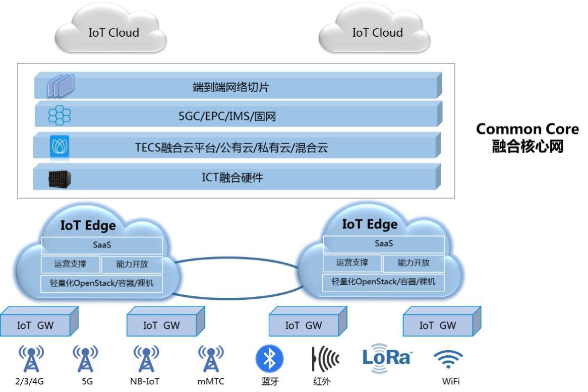 5G通信大爆炸：切片技术助力行业飞跃  第2张