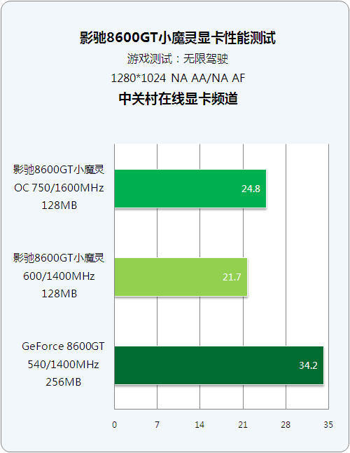 GT630显卡市场现状：4GB显存究竟存在吗？  第7张