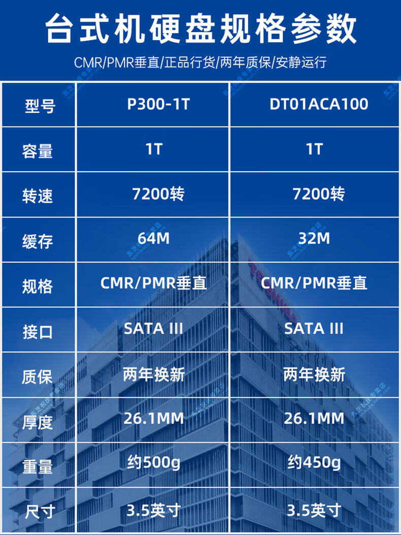 3T硬盘大对比：速度、稳定性、外观全面评测  第3张