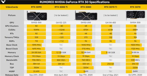 MX250 vs GT710M：选购显卡必读  第2张