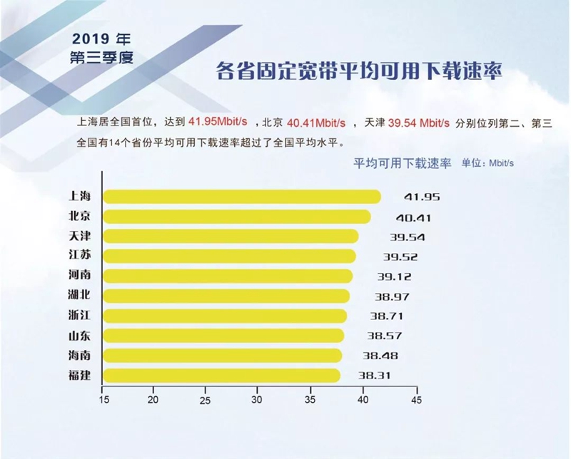 5G革新生活，网速飙升，通信新时代来袭  第1张