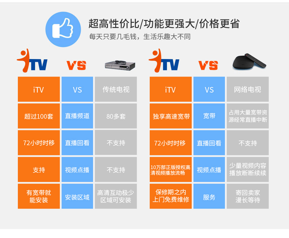 5G革新生活，网速飙升，通信新时代来袭  第3张