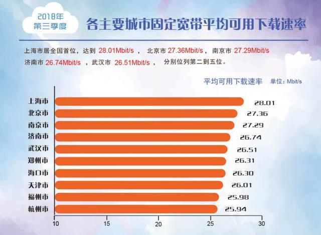 5G革新生活，网速飙升，通信新时代来袭  第4张