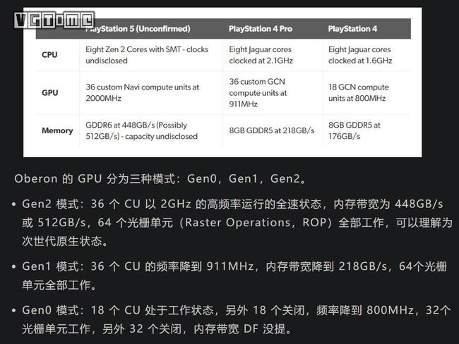 ddr 内存带宽 硬件工程师亲授：提升计算机速度秘籍大揭秘  第4张