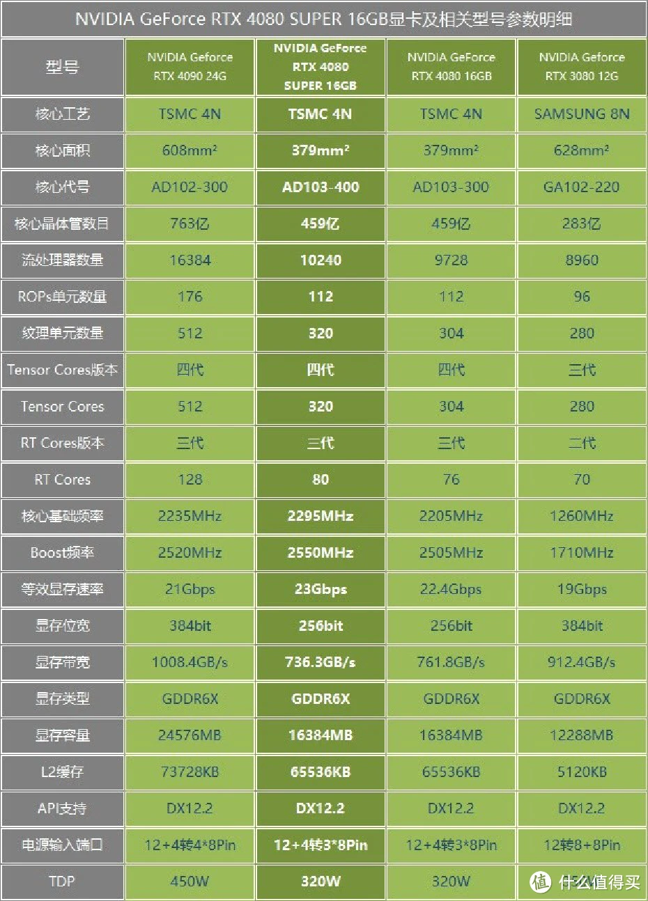 显卡发烧友福利！揭密NVIDIA GT730驱动选择秘籍  第1张