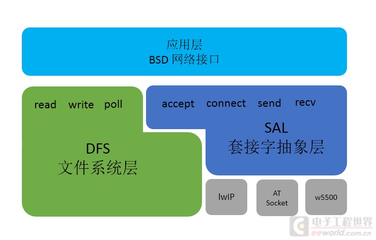 5G网络：全域覆盖背后的真相  第4张