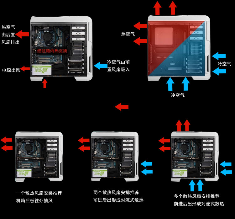 电源风扇：安装方向大揭秘  第1张