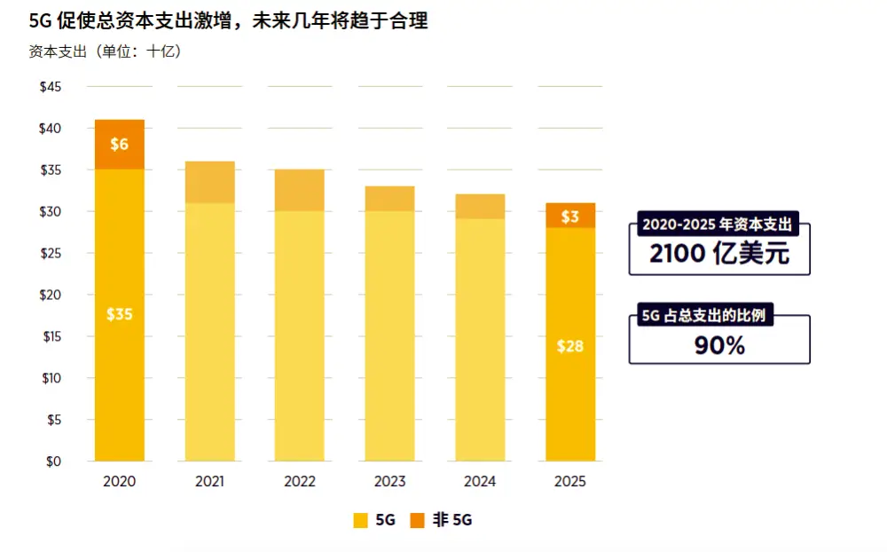 5G网络大揭秘：速度、稳定性、覆盖范围全面对比  第7张