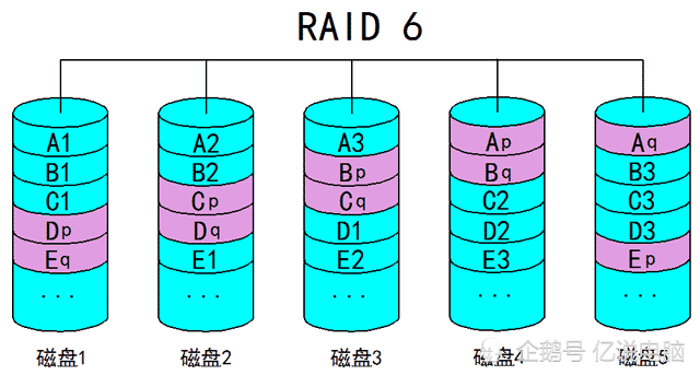 raid5 6块硬盘 RAID 5 6块硬盘：数据存储新宠，操作必知事项一网打尽