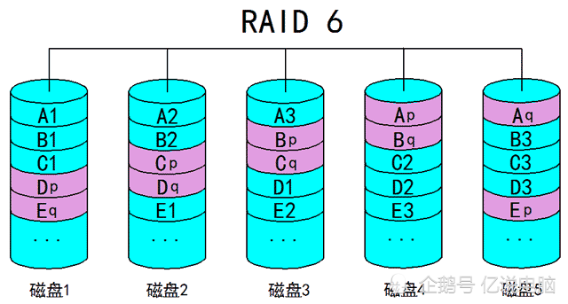 raid5 6块硬盘 RAID 5 6块硬盘：数据存储新宠，操作必知事项一网打尽  第1张