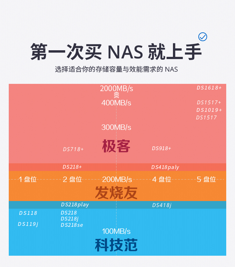 raid5 6块硬盘 RAID 5 6块硬盘：数据存储新宠，操作必知事项一网打尽  第4张