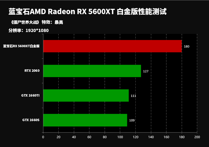 深度玩家揭秘：GT 430显卡搭配显示器攻略  第5张