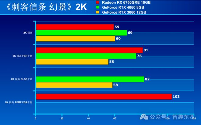 深度玩家揭秘：GT 430显卡搭配显示器攻略  第6张