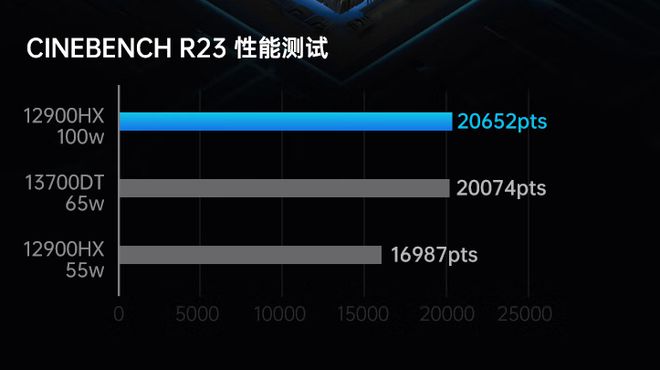 游戏主机配置攻略：处理器决定一切？显卡才是关键  第5张