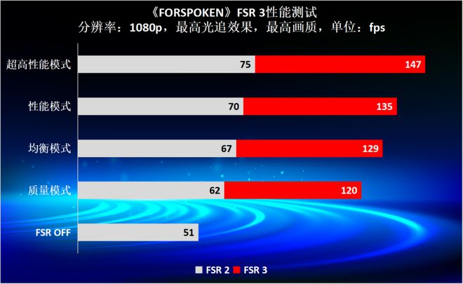 1080清晰度终极对决：Nvidia GT720显卡究竟支不支持？  第5张