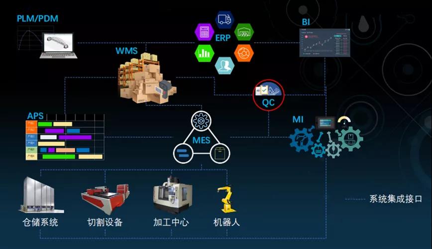 5G网络：改变生活模式，连接人类、实体与机器  第4张