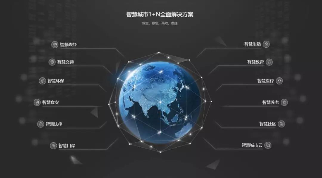 5G网络：改变生活模式，连接人类、实体与机器  第5张