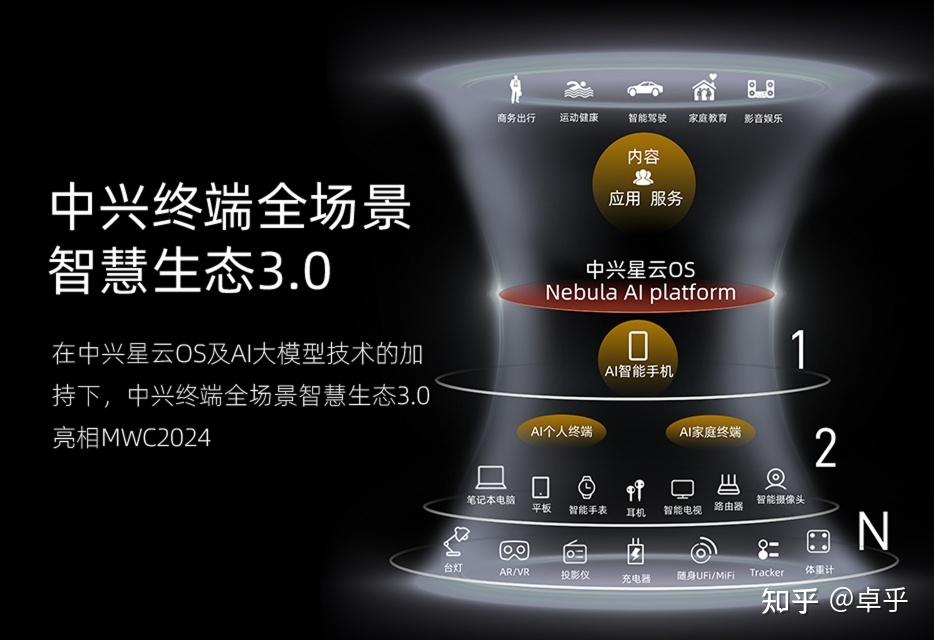 揭秘努比亚5G网络：速度与稳定带来的全新体验  第1张