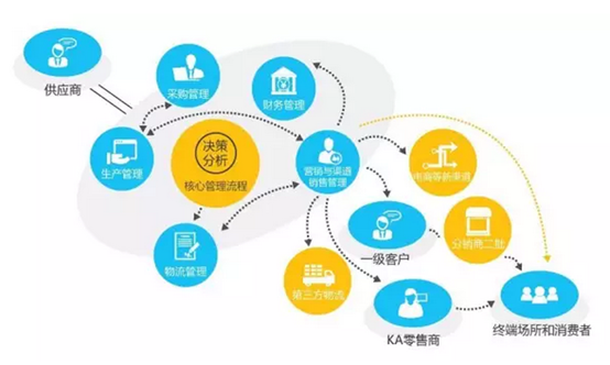 5G通讯网络建设：5大关键步骤解析  第7张