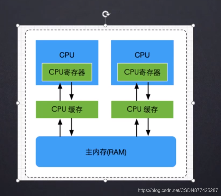 ddr3 ddr4 区别 DDR3 vs DDR4：性能对比全解析  第3张