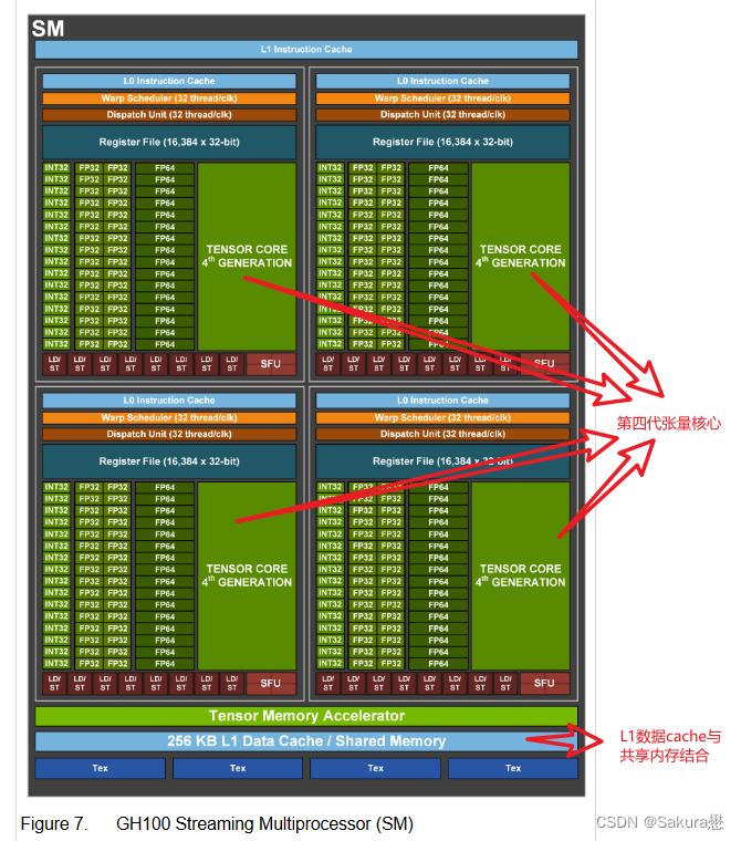 ddr3 ddr4 区别 DDR3 vs DDR4：性能对比全解析  第4张