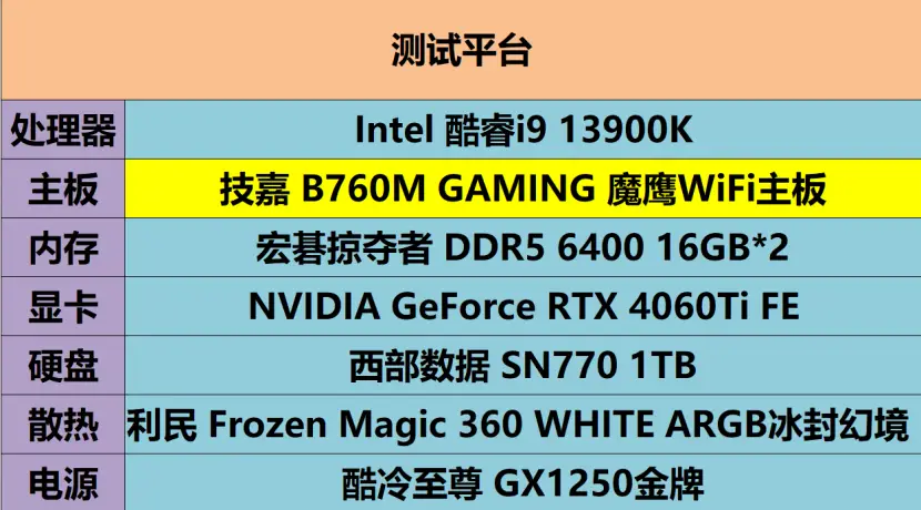 DDR3接口：性能超群，稳定可靠，价格亲民！内存行业的佼佼者  第8张