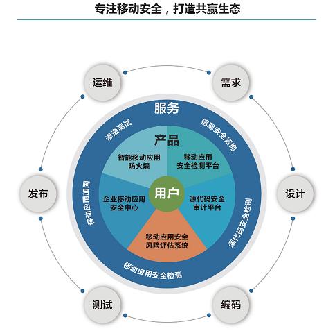 5G移动网络大揭秘：速度超1GB！延迟微妙级别！覆盖全球无死角  第1张