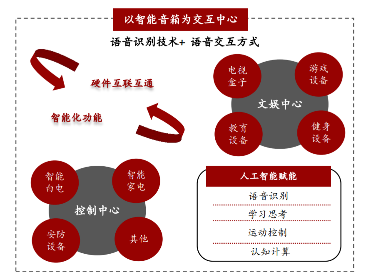 未来智能管家！DDr初始化引领科技革命  第8张