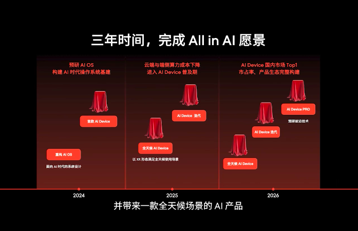 未来智能管家！DDr初始化引领科技革命  第9张