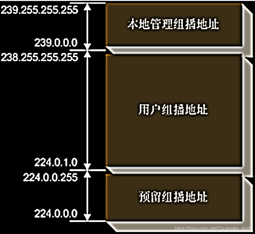 5G独立组网，畅享极速网络新时代  第5张