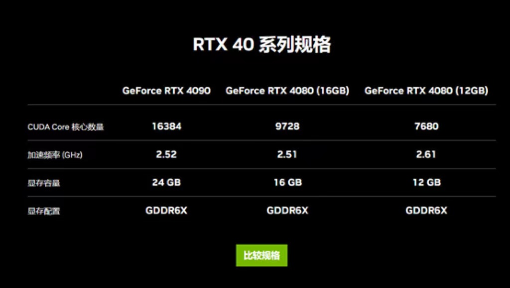 GTX 1030 2GB GDDR5：游戏王者还是办公利器？揭秘表现差异  第7张
