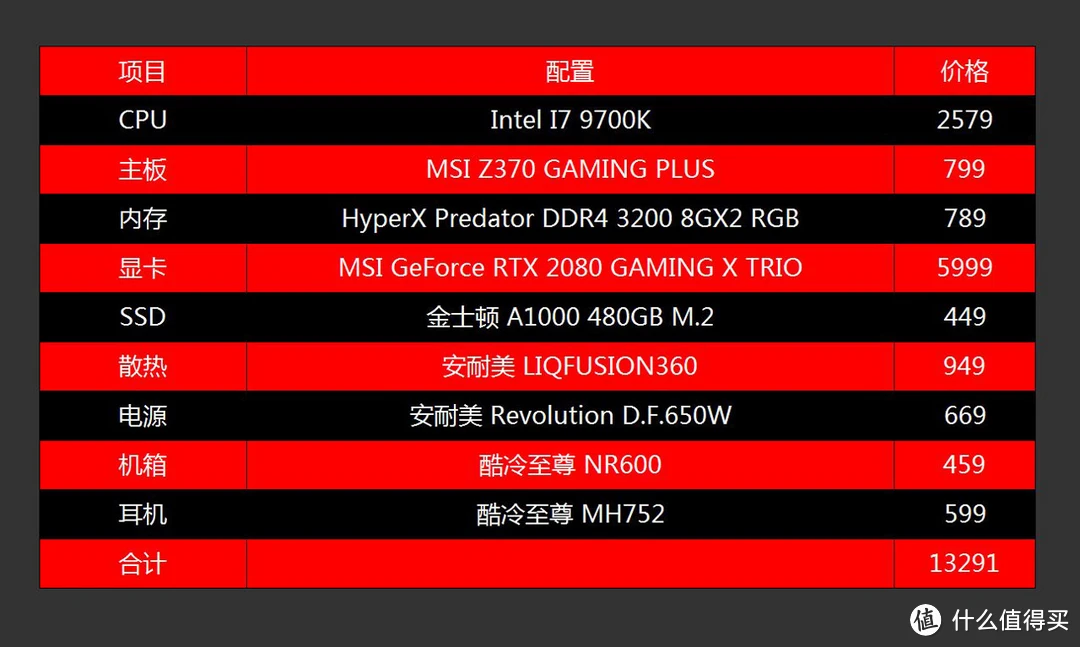 电脑爱好者必读：如何挑选适合你的电脑主机？  第7张