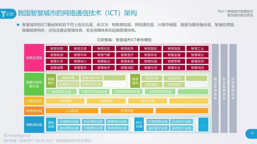 5G网络运维：挑战与潜力解析  第6张