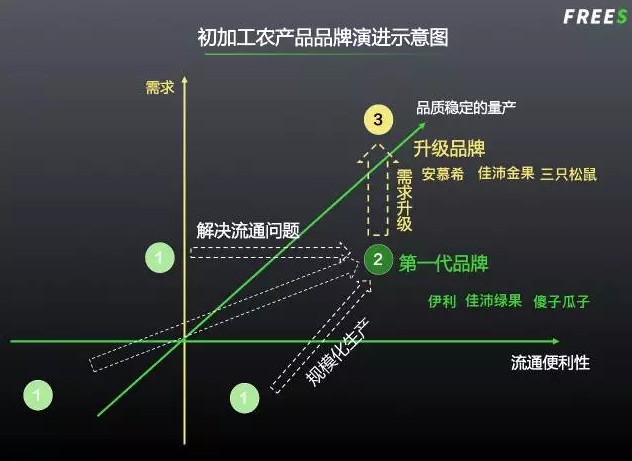 5G农业革命：智能农机领跑，农产品溯源引爆悬念  第3张