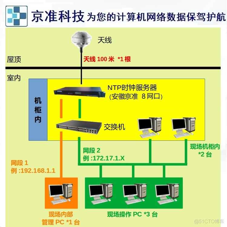 覆盖5g网络的国家 5G，让你的工作更高效，沟通更顺畅  第5张