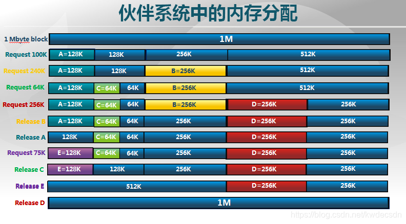 DDR与DDR2内存条：速度对比，插槽区别，兼容性探秘  第5张