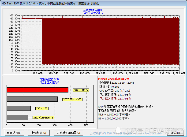 ssd固态硬盘 tlc SSD改变一切！速度翻倍，静音运行，数据更可靠  第2张